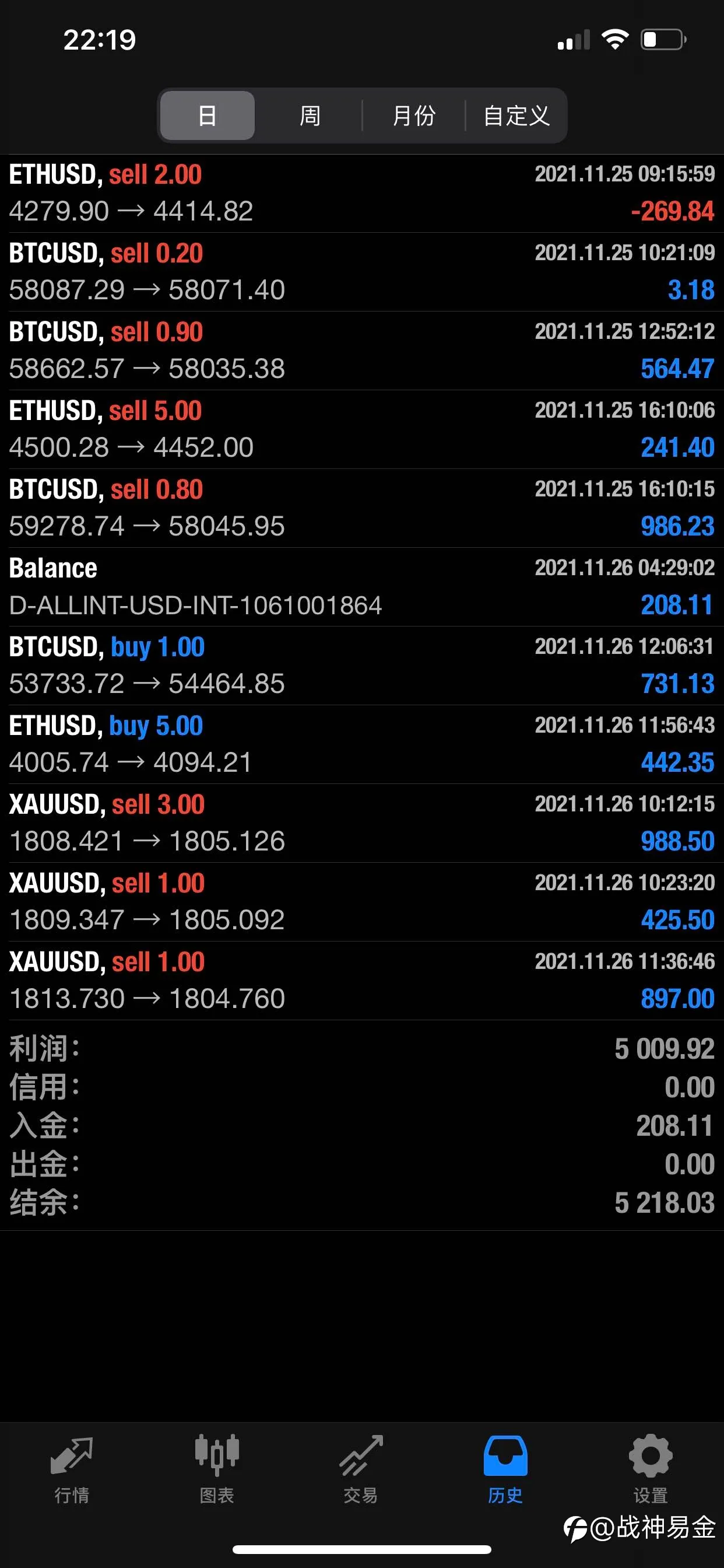 feed image