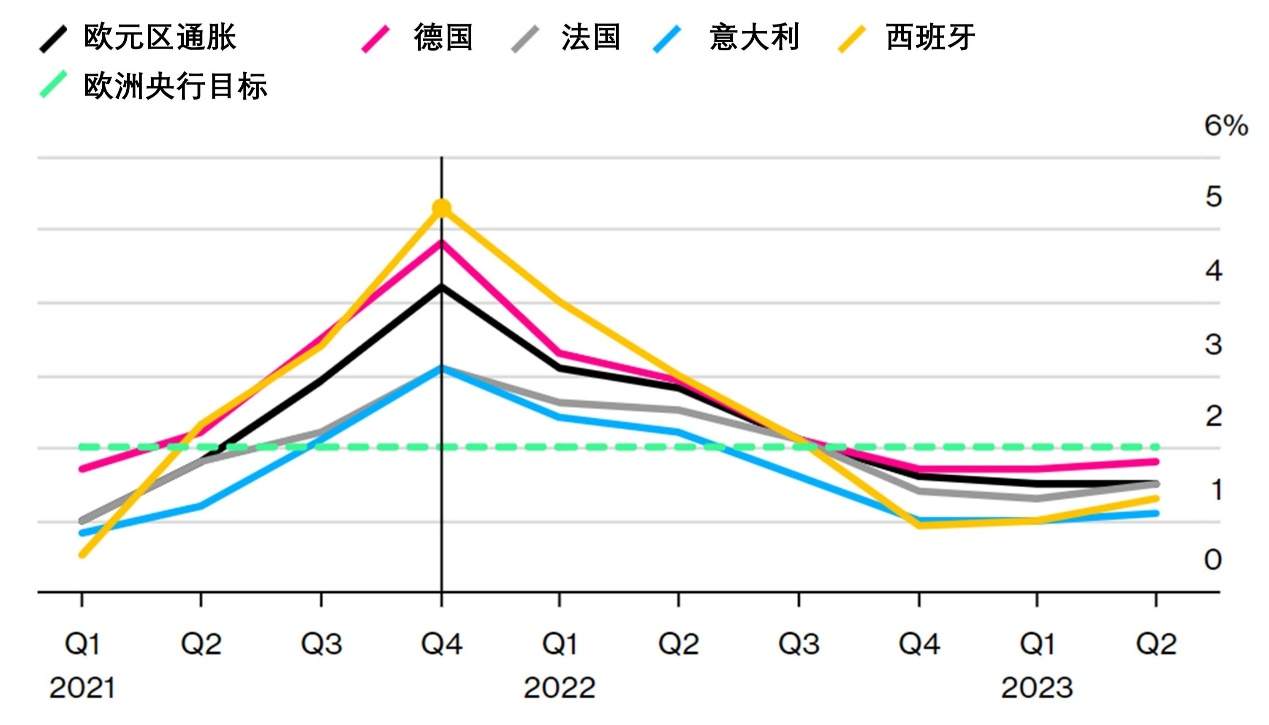 EXNESS每日聚焦:拉加德重申2022年不会加息,欧美再创1年半新低