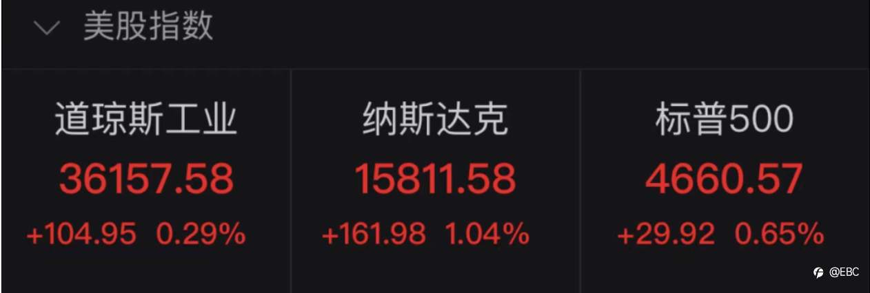 EBC聚焦FOMC｜美联储宣布从本月开始缩减大规模的购债计划，维持联邦基金利率目标区间在零至0.25%之间