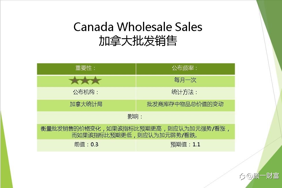 加拿大批发销售