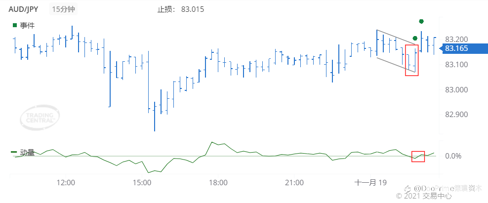 德璞每日交易策略精选-2021年11月19日