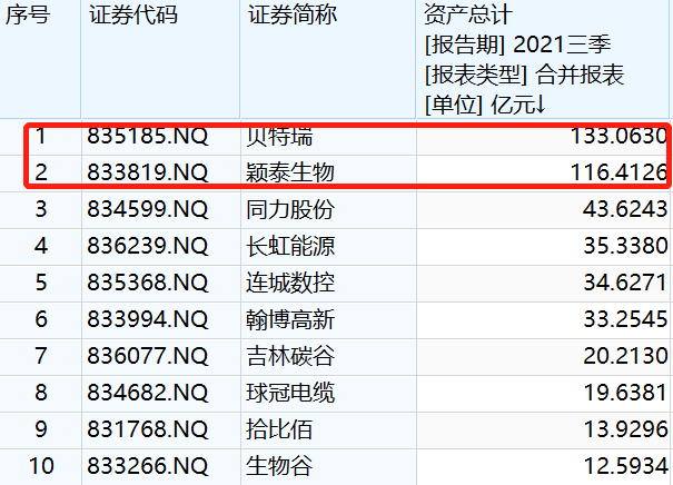 11月15日开市！北交所投资“指北”