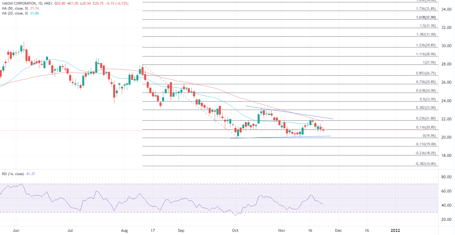 ATFX港股:小米集团业绩即将放榜,预计出货量和收益增长均放缓