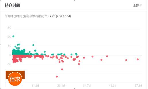FOLLOWME 交易社区稳健优秀交易员·大会师