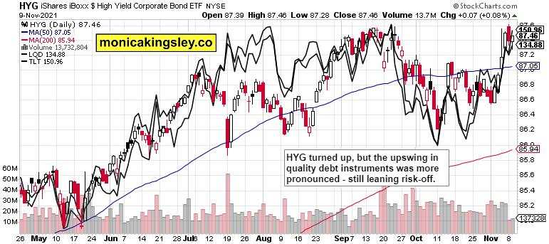 Profiting on hot inflation