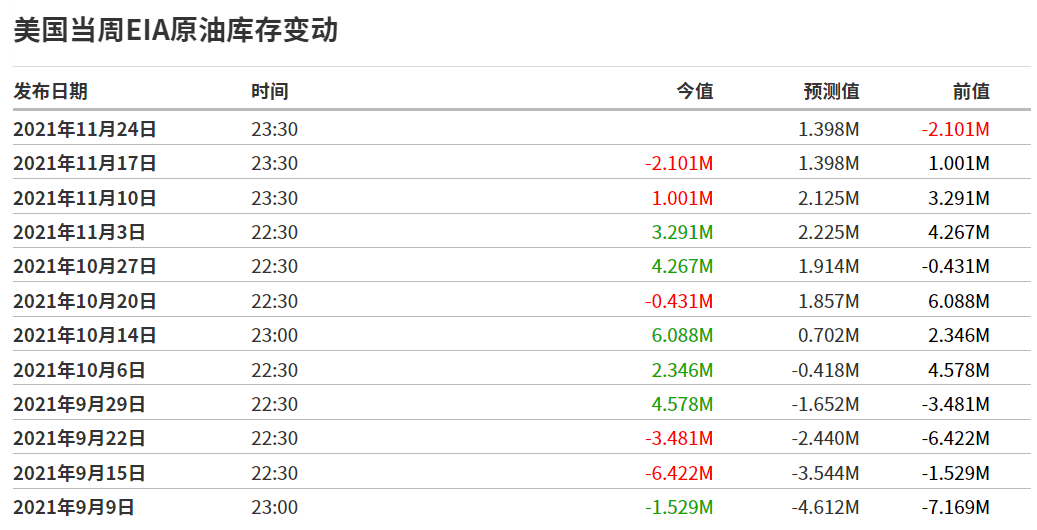 【Ex每周报告】：冬季加剧供应链紧张？美联储或加快缩减购债规模