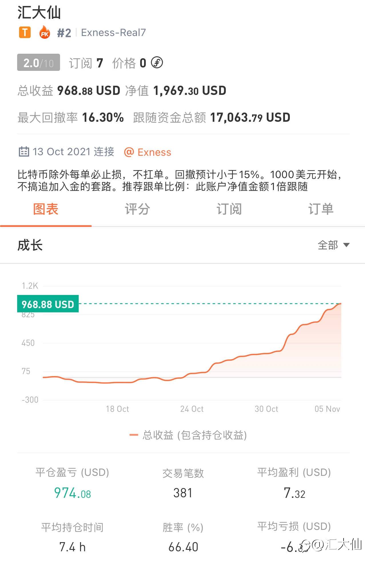 记录打卡“第20天”-20211105 97%盈利