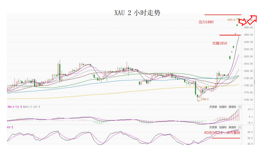 MultiBank大通金融快讯|短线非美货币空头可出局