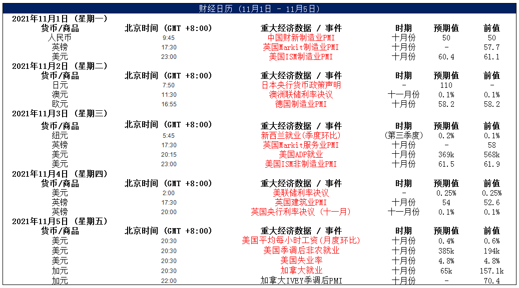MultiBank大通金融快讯|美联储升息预期上升,美元转强