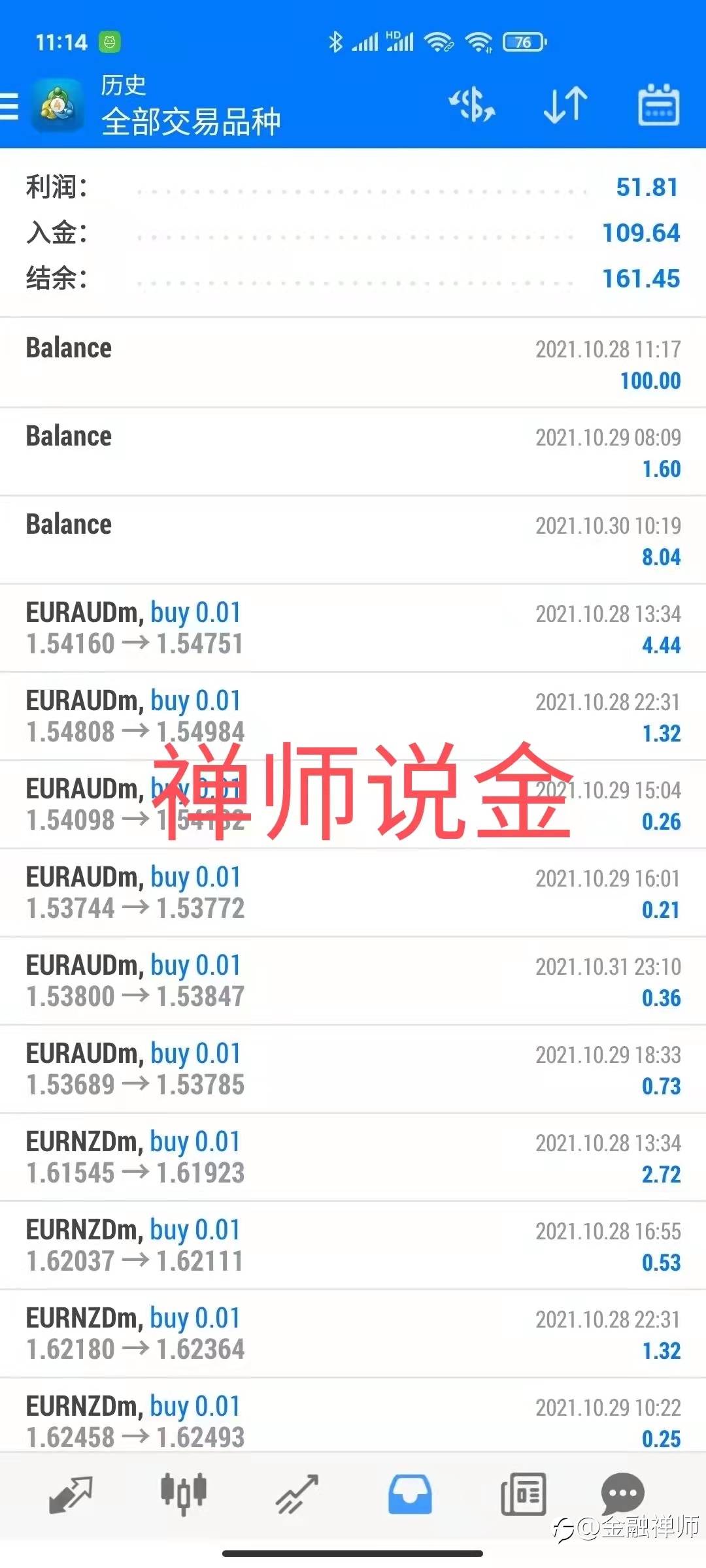 客户入金100美金体验,成功盈利,看懂的来,现有模拟账户学习体验等你来挑战!