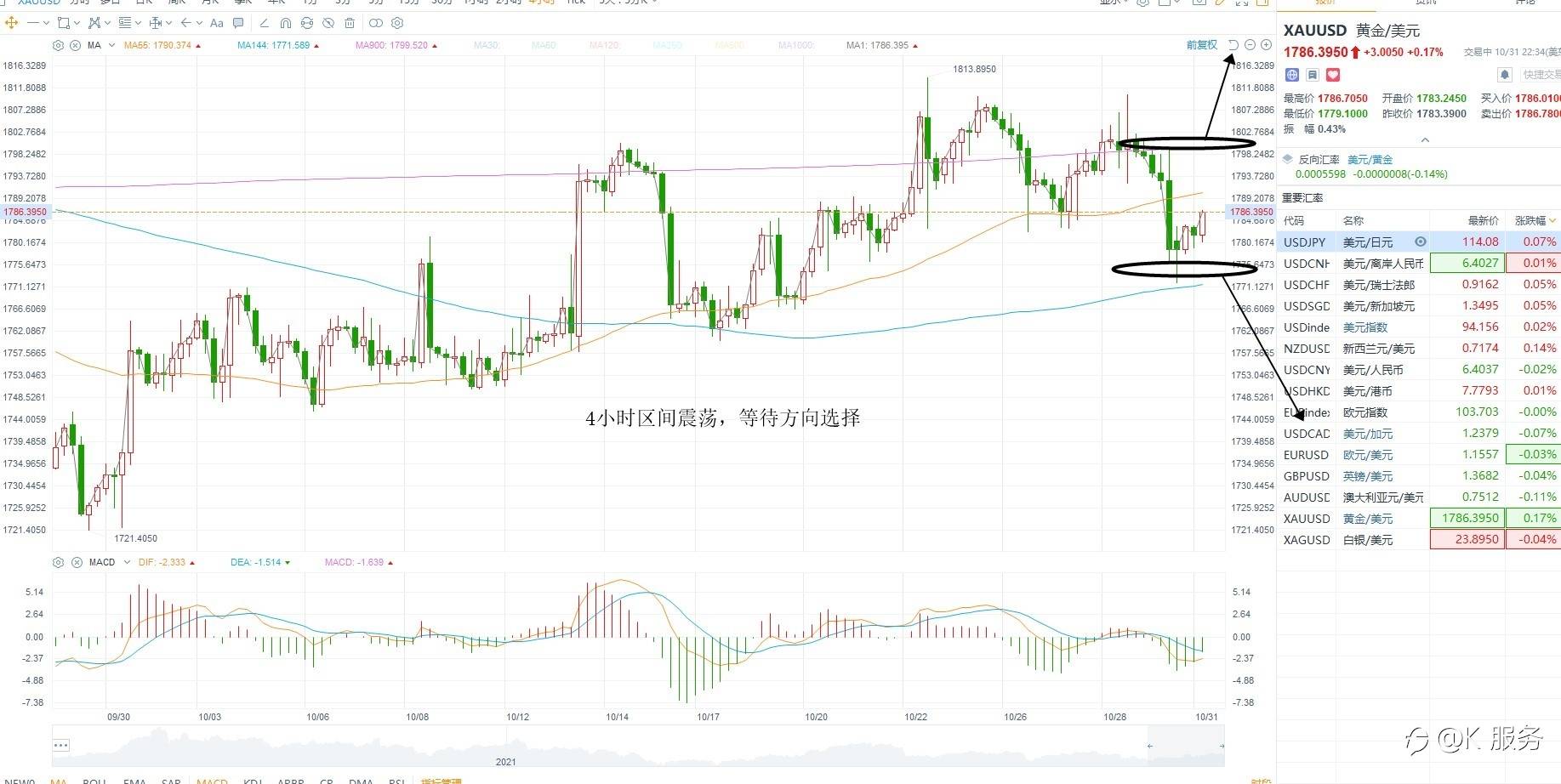 KCM柯尔凯思-1101黄金原油外汇每日行情分析