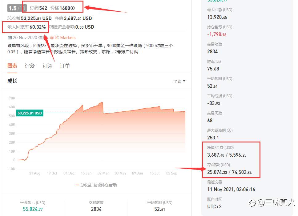 订阅者判断订阅法：检测某位明星账户的交易水平如何