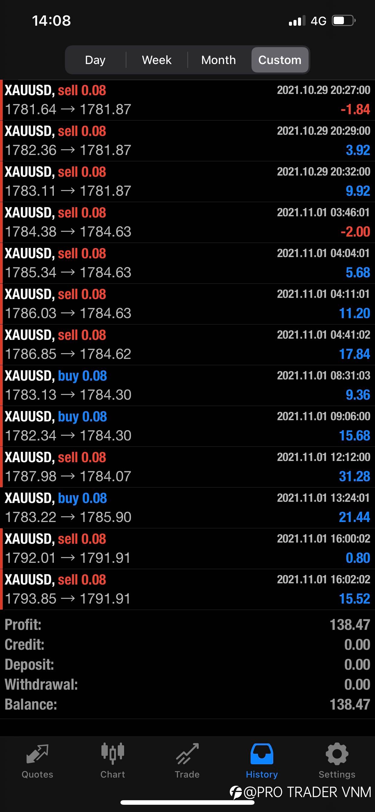 IM TRADER - DAY 17