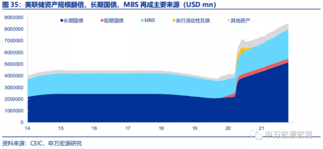 美联储的下一步:“模仿性Taper”、“躺平式加息”?