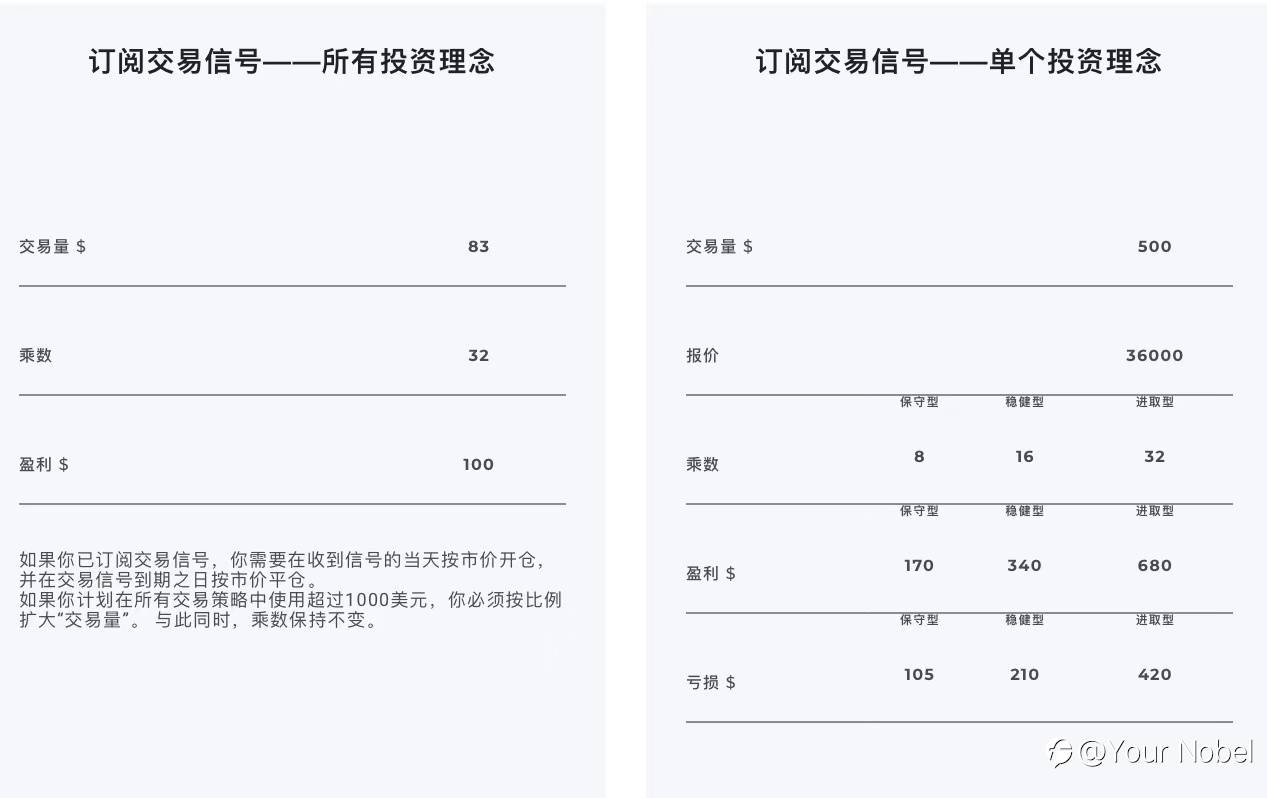 三季度财报季暗示美股还有上涨空间