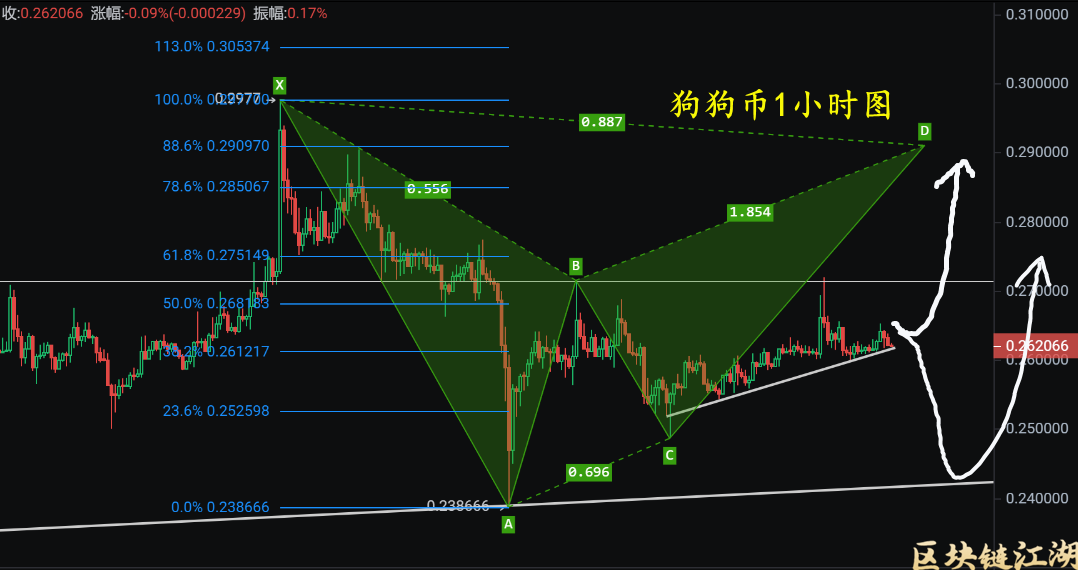 11月15日比特币以太坊牛市继续,本周或突破新高?