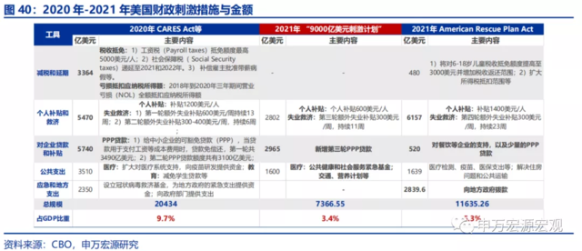 美联储的下一步:“模仿性Taper”、“躺平式加息”?