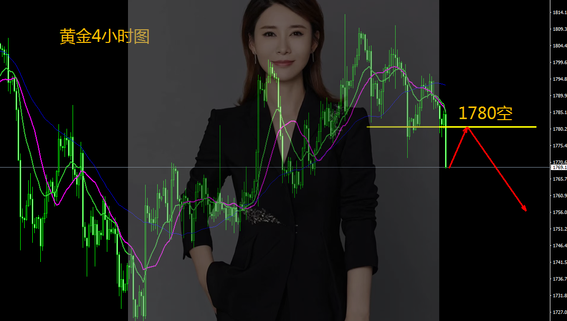 王金金:11.3黄金1776空单继续收割,反抽1780继续空!