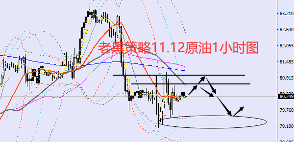 老黑策略：11.12原油分析策略