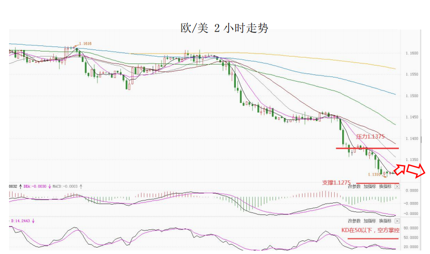 MultiBank大通金融快讯|短线美元或有技术性整理