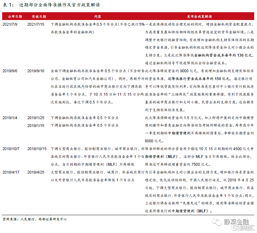明年国内或为“宽”货币与“稳”信用组合