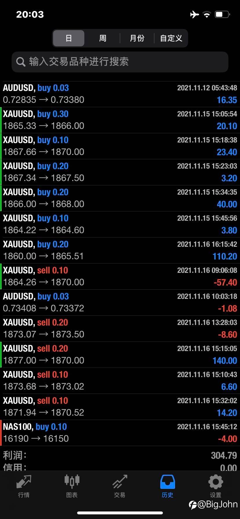 Someday’s trading