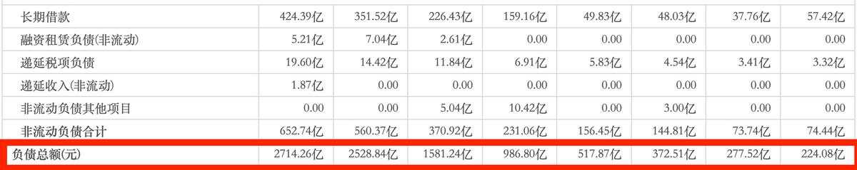 总负债超2628亿，中国奥园甩卖股权自救！千亿房企能否成功渡劫？