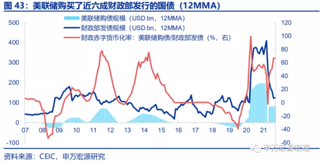 美联储的下一步:“模仿性Taper”、“躺平式加息”?