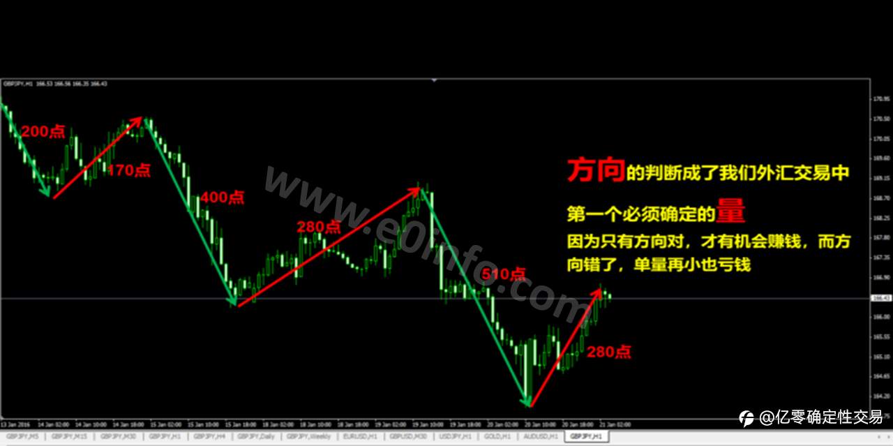 实战交易神器---“魔块”加持下的“亿零魔方”