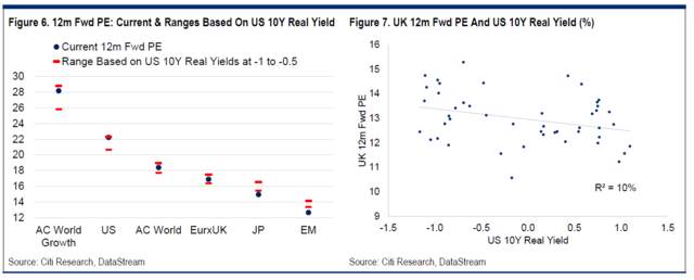 从“缩减恐慌”到“缩减狂欢”，全球股市为什么无惧Taper？关键看这个指标