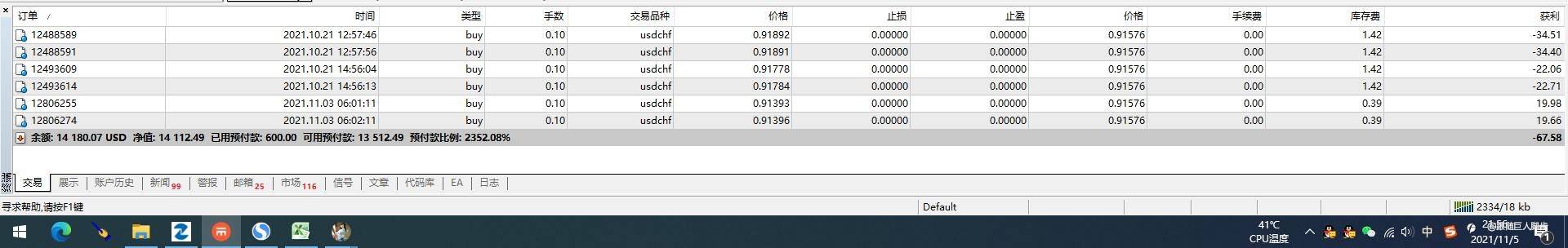 第一季完美收官42%月收益创新记录