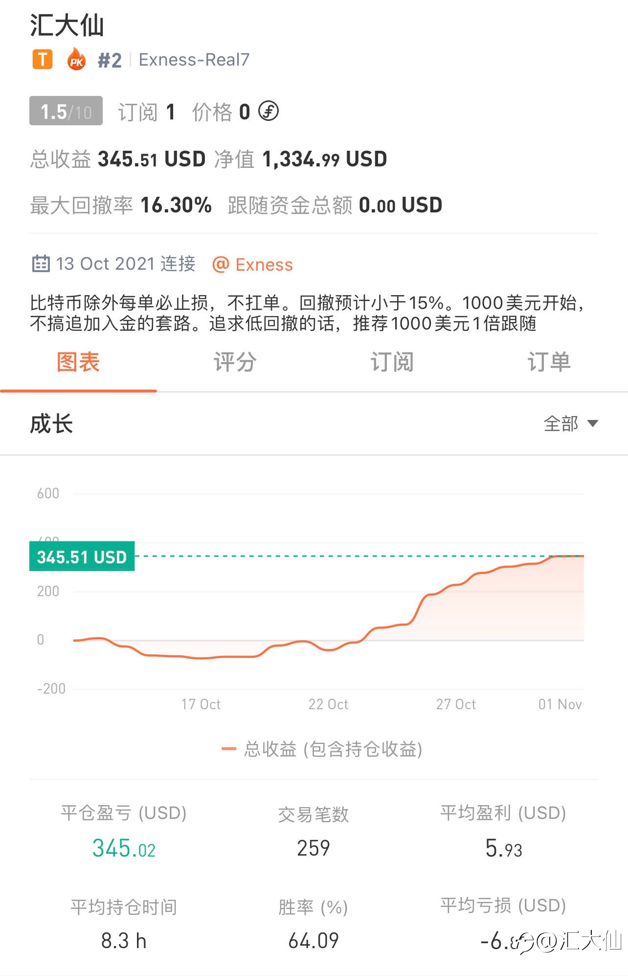 记录打卡“第15天”-20211031 35%盈利