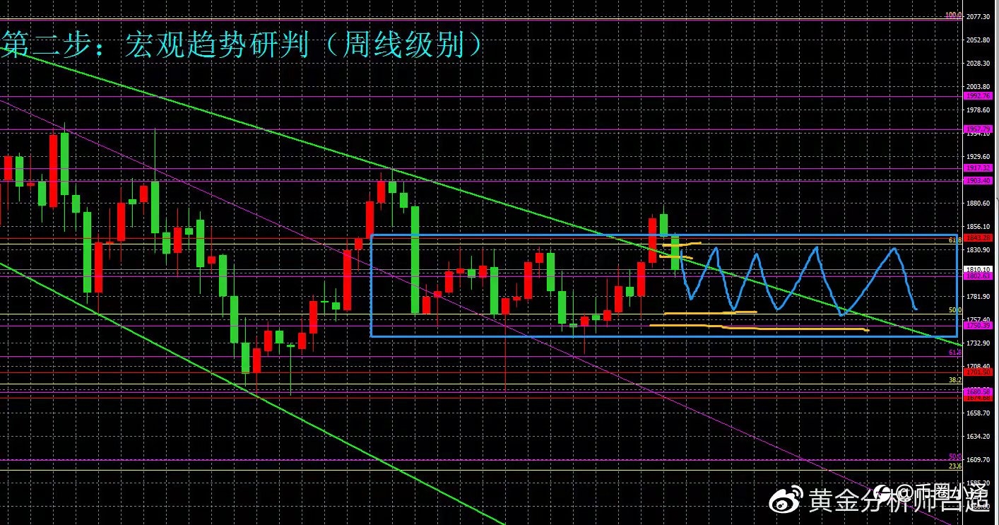 （黄金分析师吕超）11月23日（周二）国际黄金市场综合研判参考