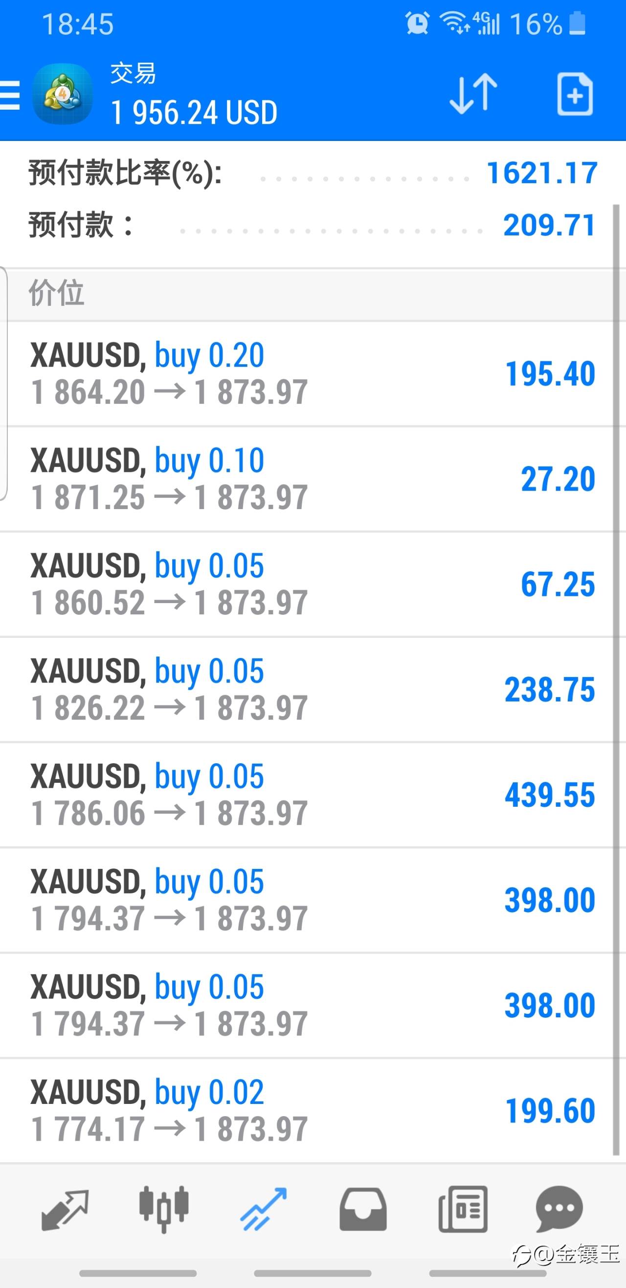 黄金多单你们还在持有吗？