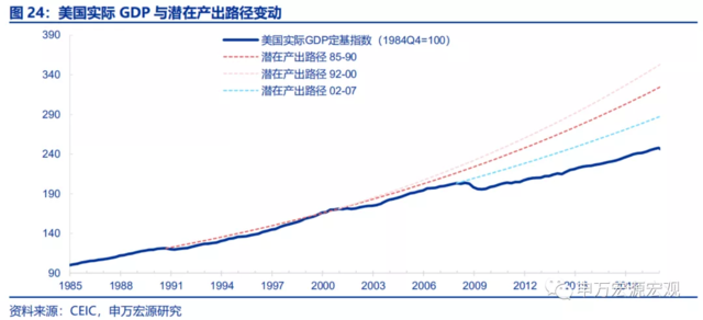 美联储的下一步:“模仿性Taper”、“躺平式加息”?