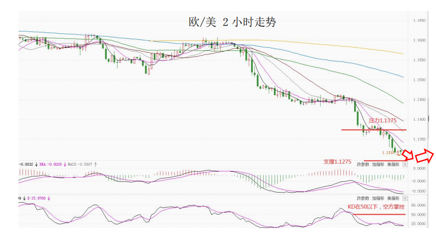 MultiBank大通金融快讯|非美货币空头短线绝大部分可出局