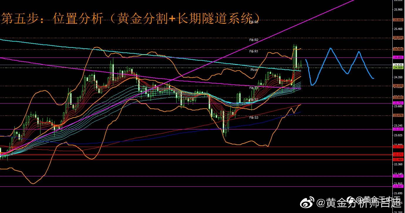 (黄金分析师吕超)11月11日(周四)国际白银市场综合研判参考