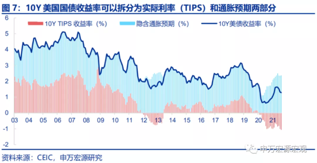 美联储的下一步:“模仿性Taper”、“躺平式加息”?