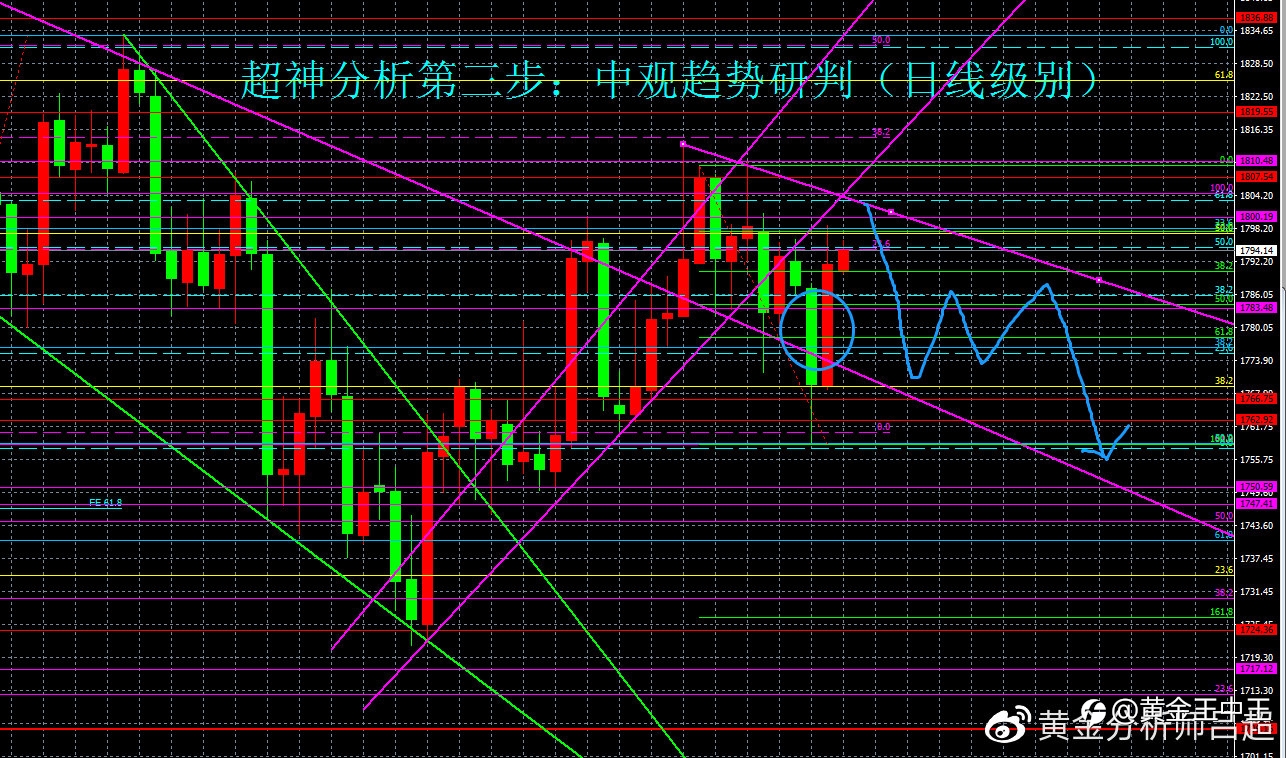 (黄金分析师吕超)聚焦今晚非农数据 黄金多空大战必然激烈