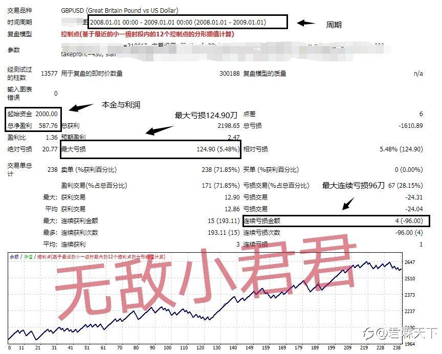 点金圣手【暴力版】——订阅前必读!!!