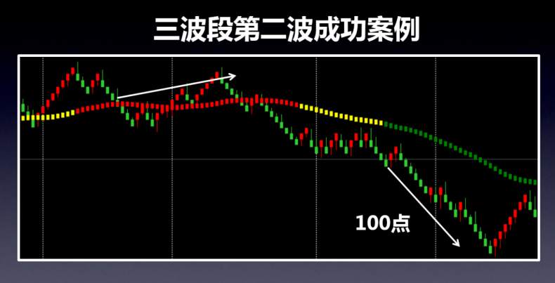 实战交易神器——“魔块”加持下的“亿零魔方”