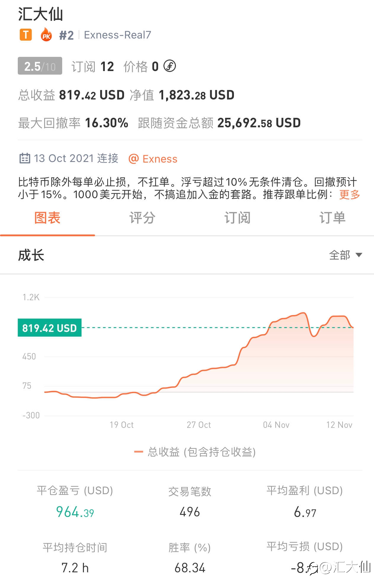 记录打卡“第26天”-20211111 82%盈利,比特币结果等待中