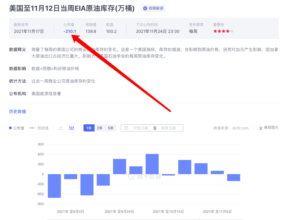 买不起的金子，加不起的汽油，期盼的是下跌