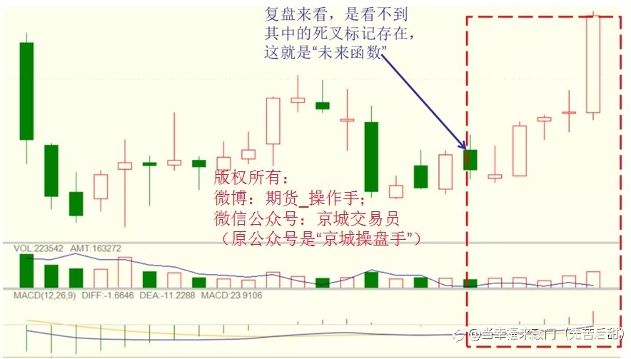 为什么复盘时指标很厉害，一旦用在实盘交易中就没那么好？