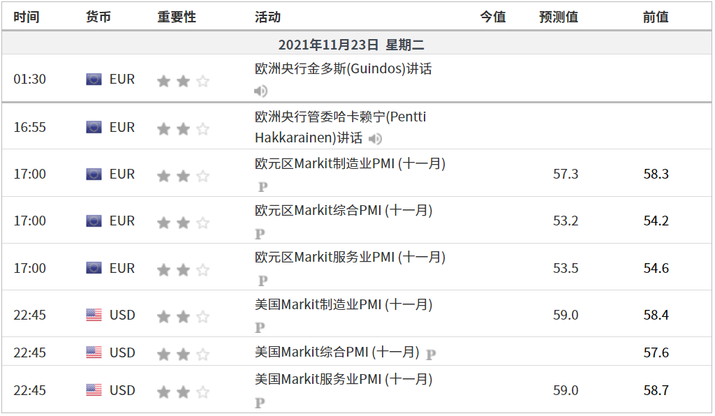 EXNESS每日聚焦：拜登提名鲍威尔连胜，欧美下跌创16个月新低