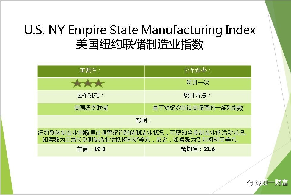 美国纽约联储制造业指数