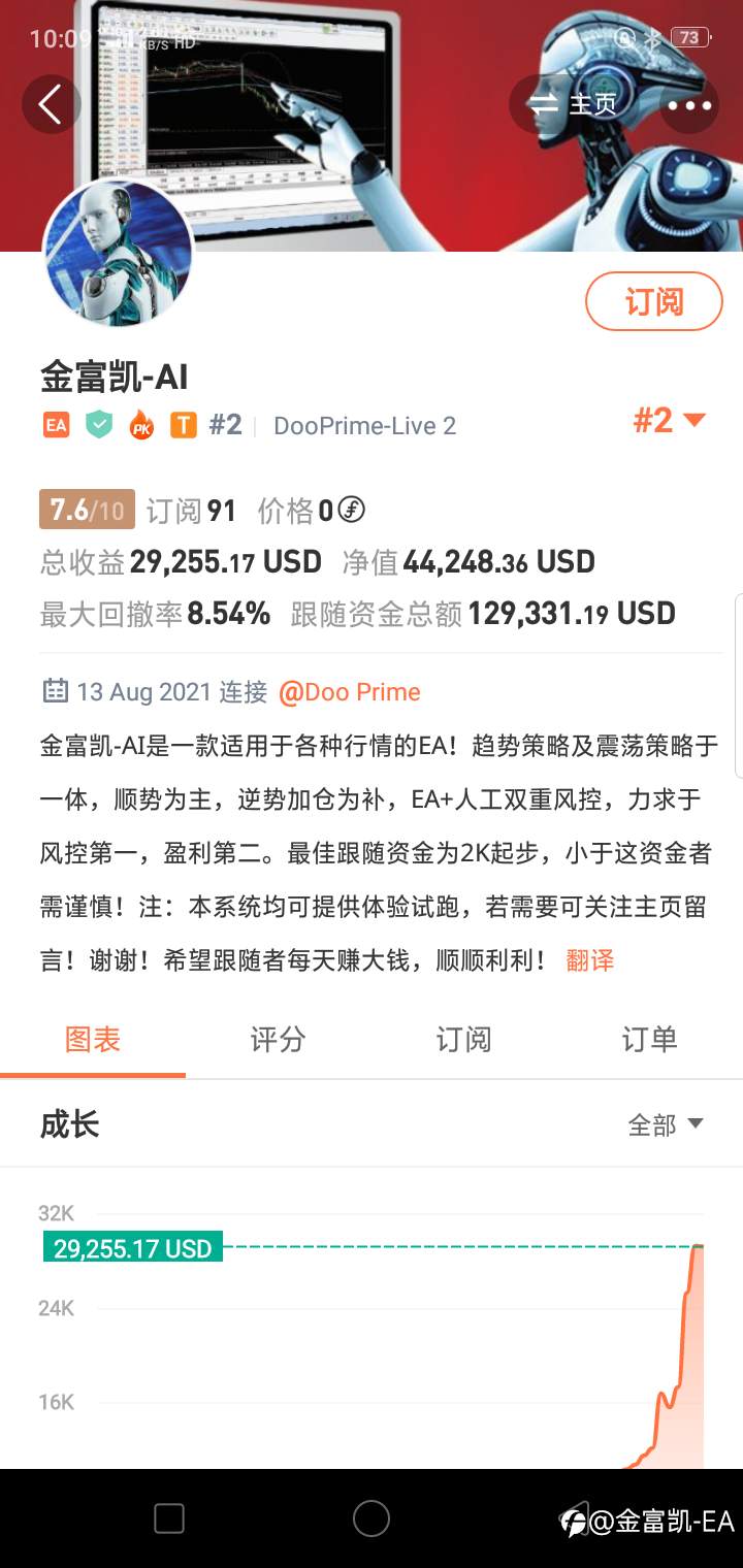 金富凯团队!敬请关注!