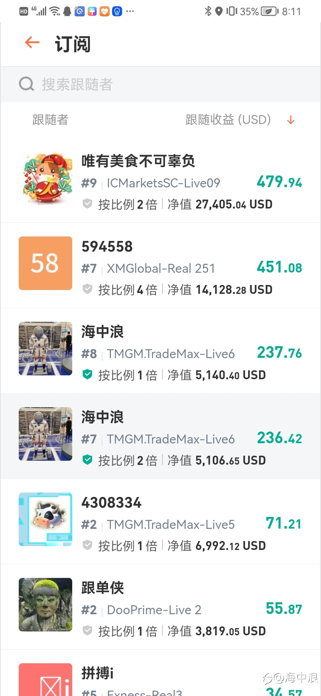 兄弟们，我自己的账户二倍跟随了，你们随意。