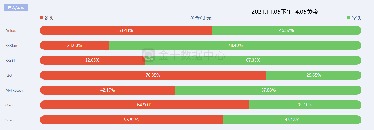 【南篱/黄金】黄金的拐点静待非农挑破