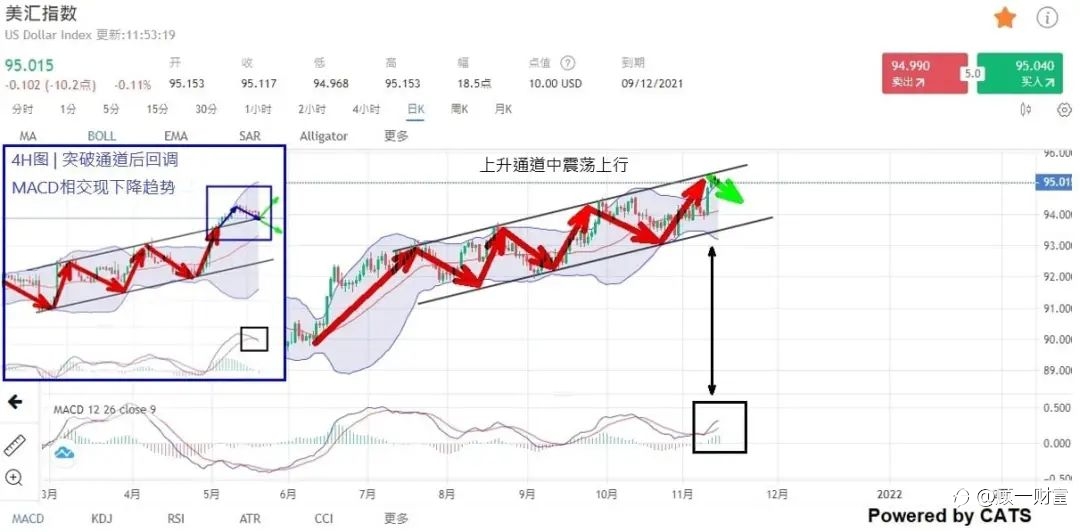 美元汇价回吐